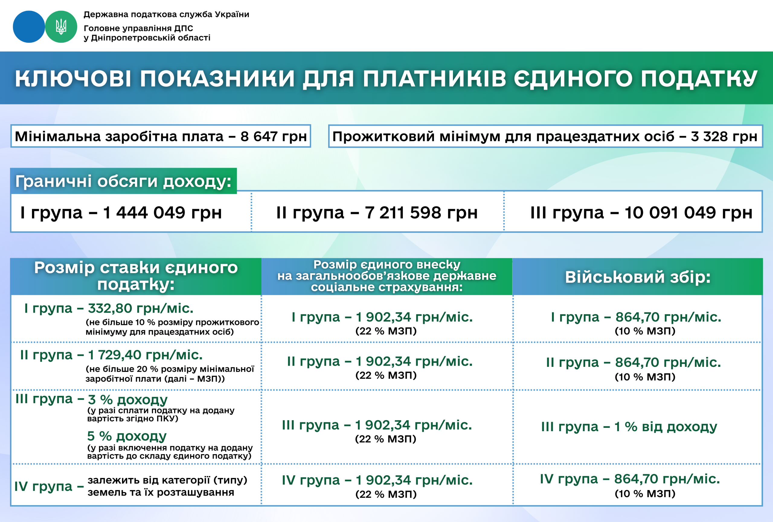 Ключові показники